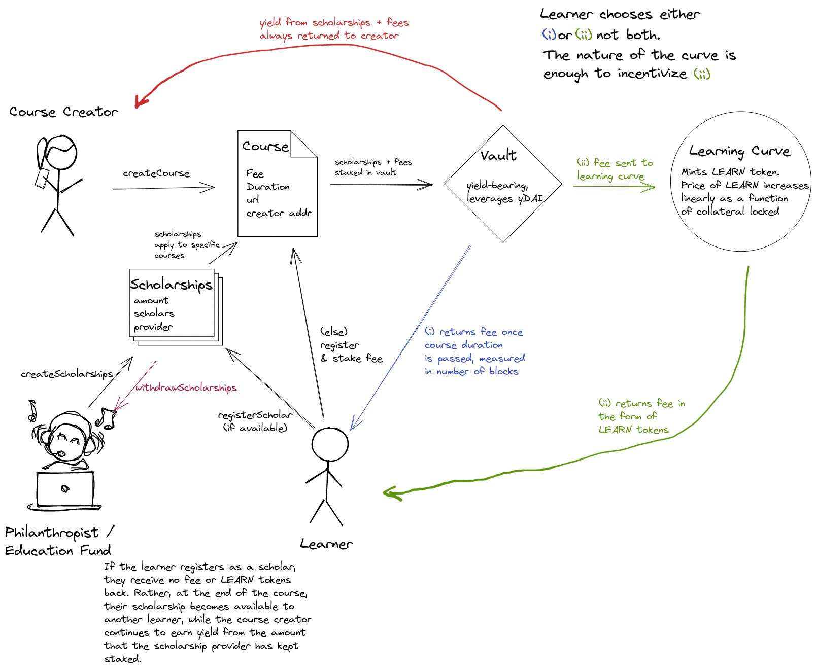 Learning Curve Explainer