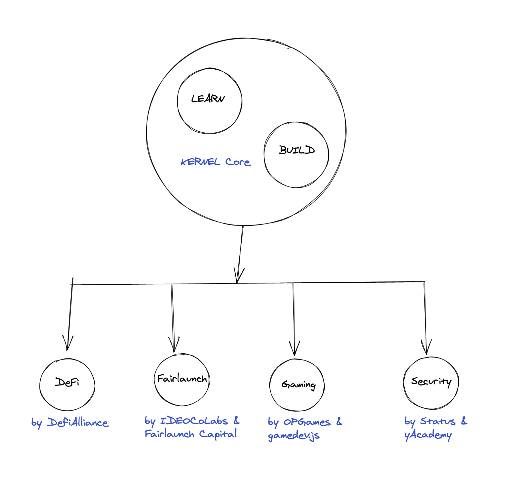 Structure