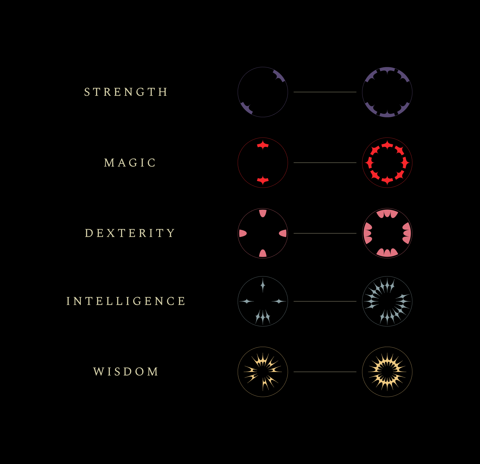 Zodiac Design Language