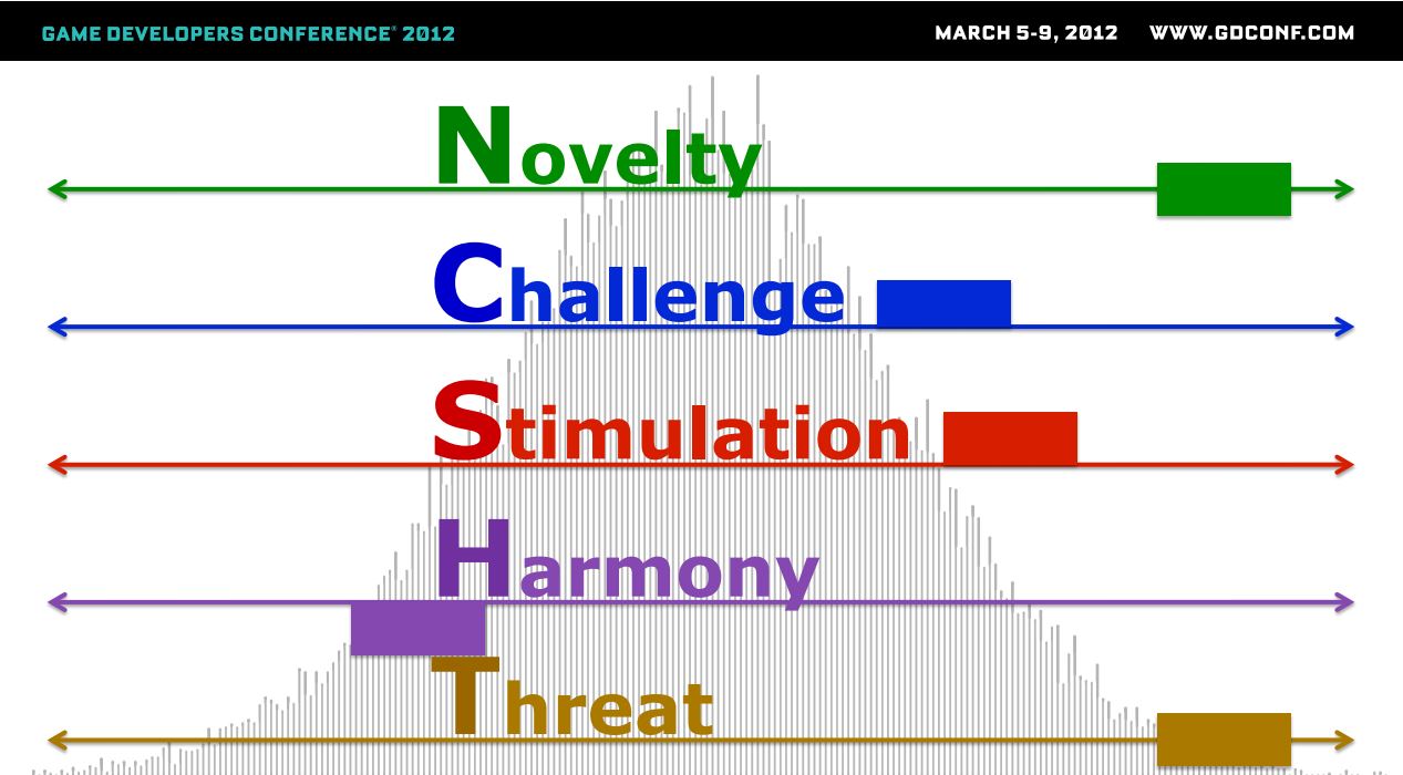 5 Domains